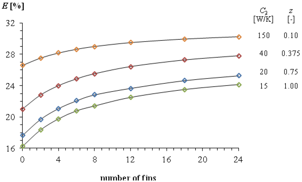 Energies 06 00351 g008 1024