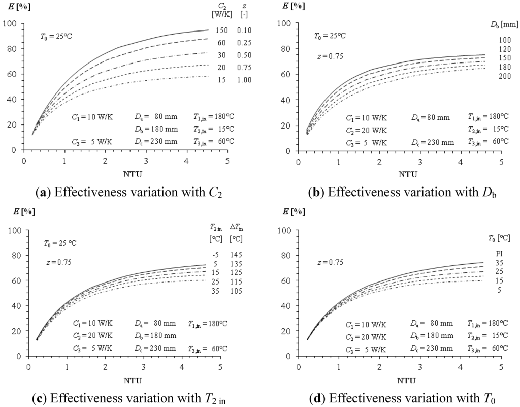 Energies 06 00351 g009 1024