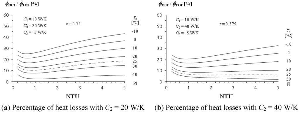 Energies 06 00351 g010 1024