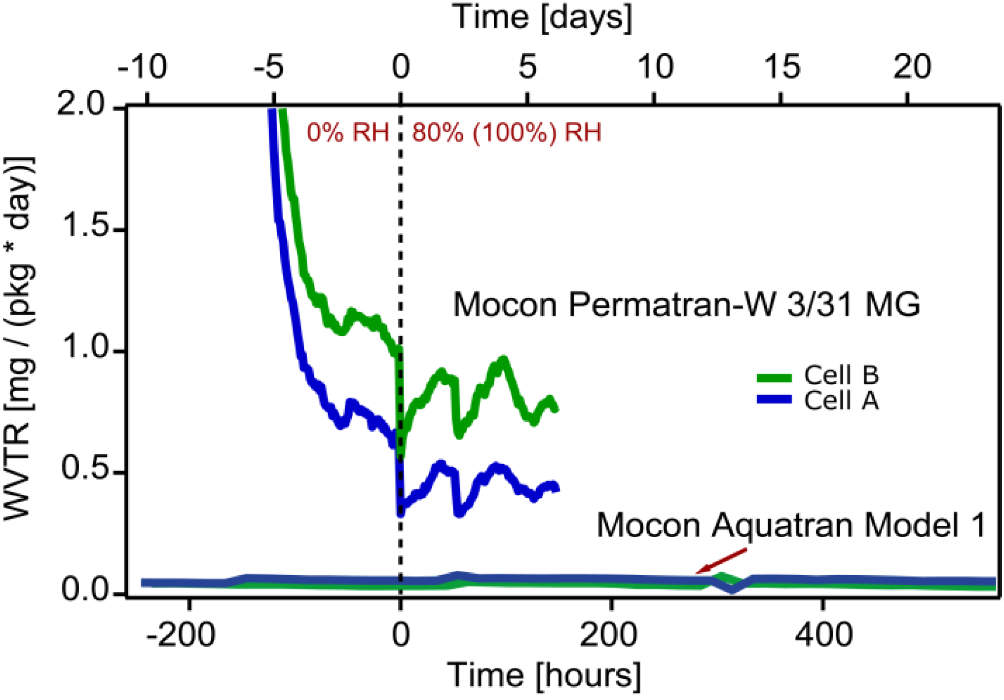 Energies 06 00400 g002