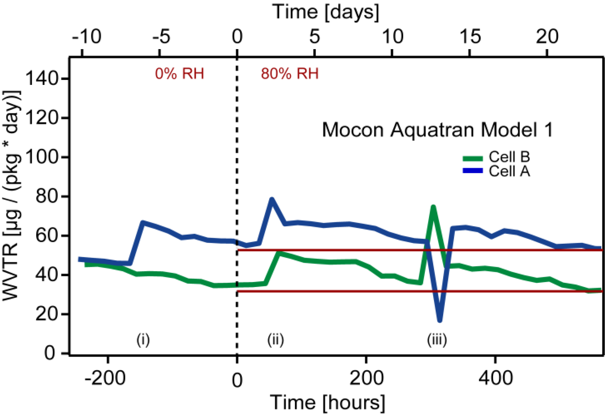 Energies 06 00400 g003