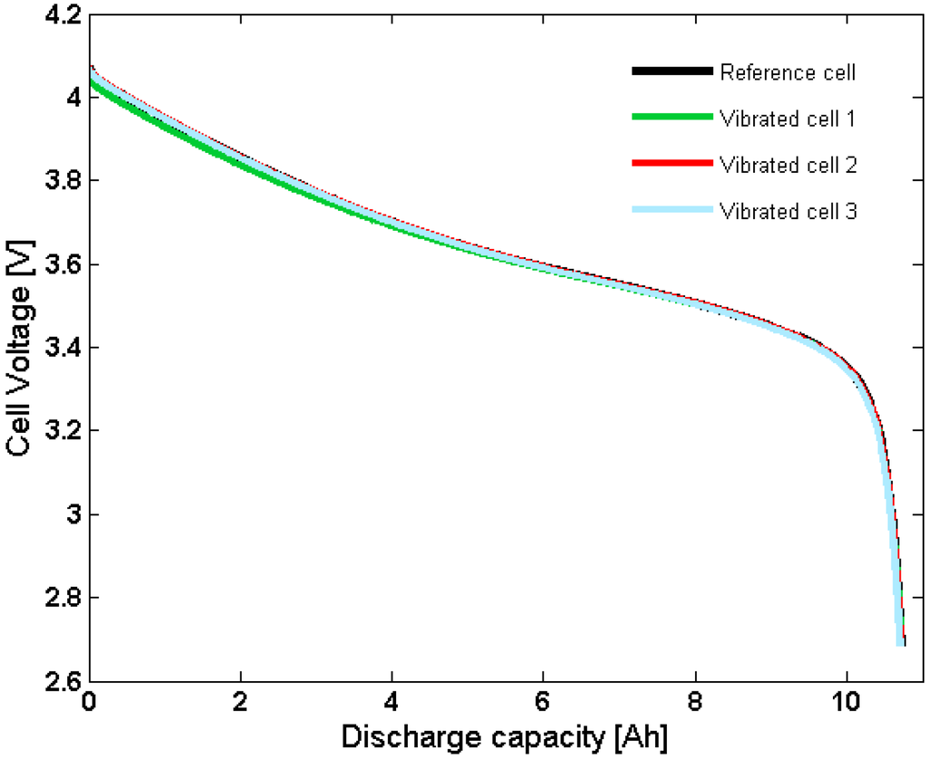 Energies 06 00400 g004 1024