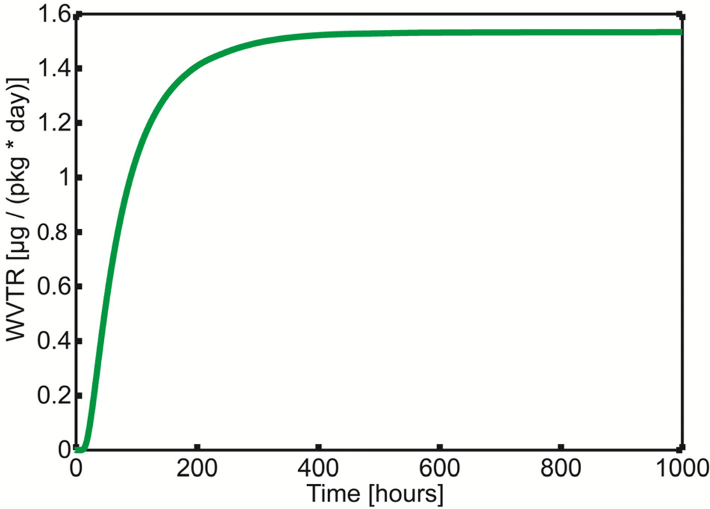 Energies 06 00400 g005 1024