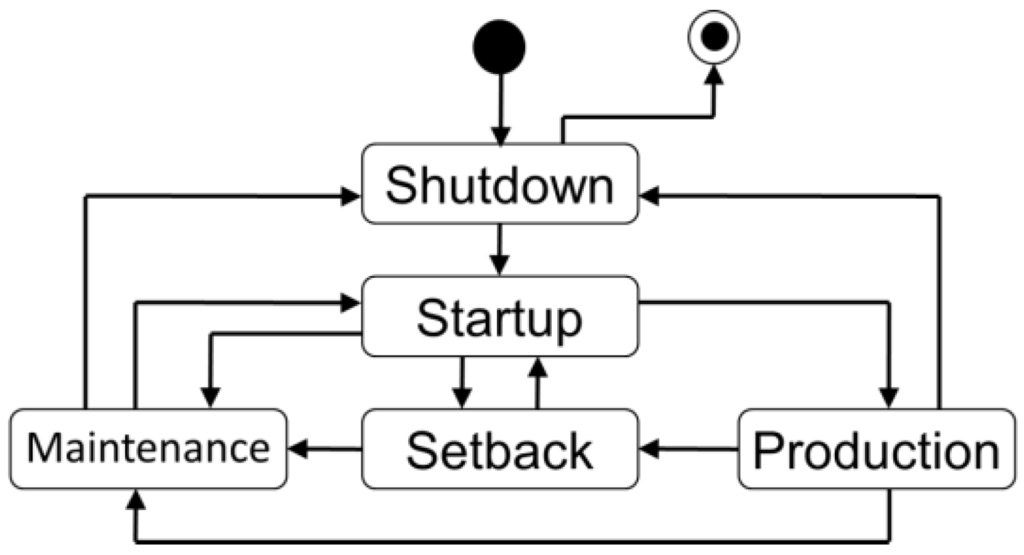 Energies 06 00425 g003 1024