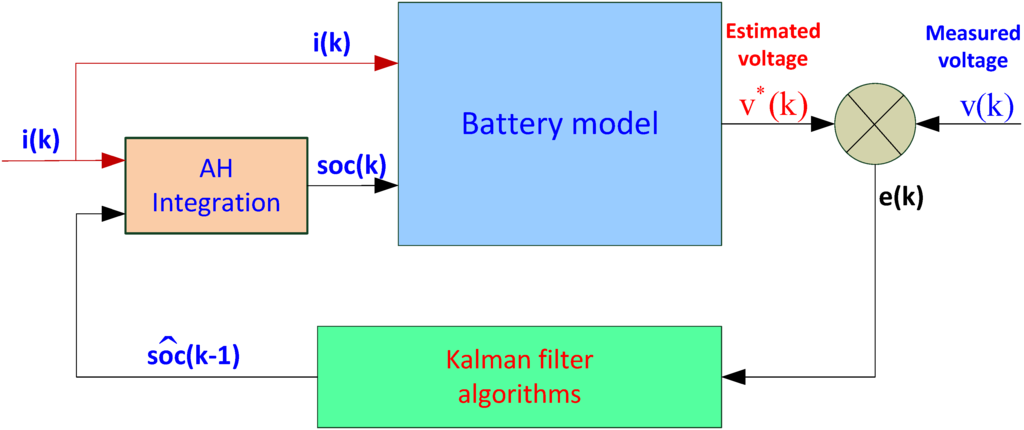 Energies 06 00444 g002 1024