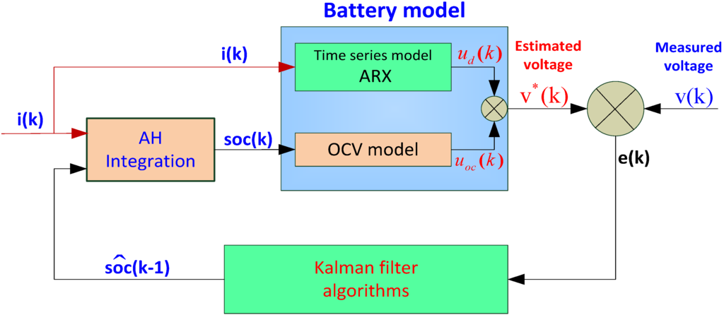 Energies 06 00444 g003 1024