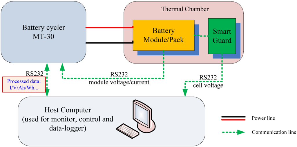 Energies 06 00444 g004 1024