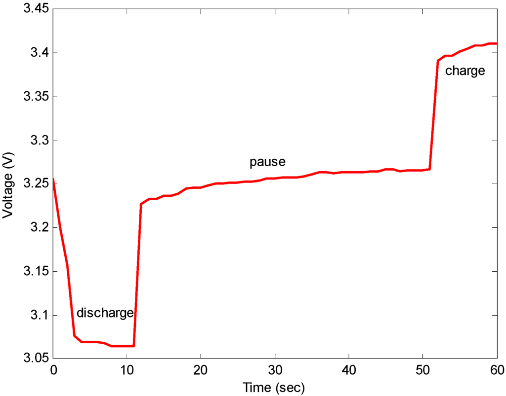 Energies 06 00444 g006 1024