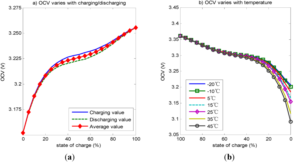 Energies 06 00444 g009 1024