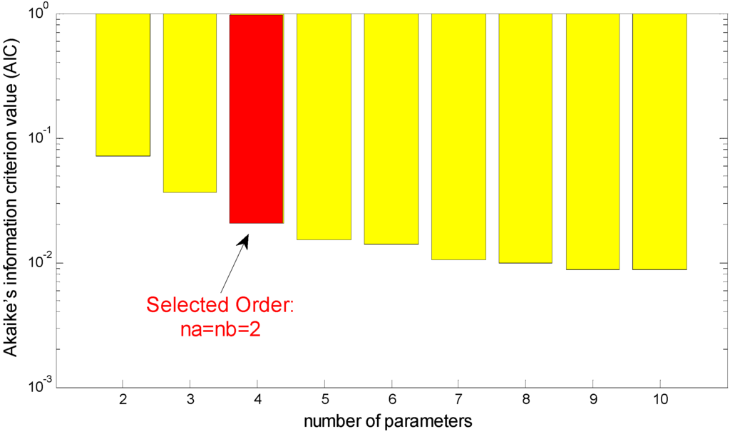 Energies 06 00444 g010 1024