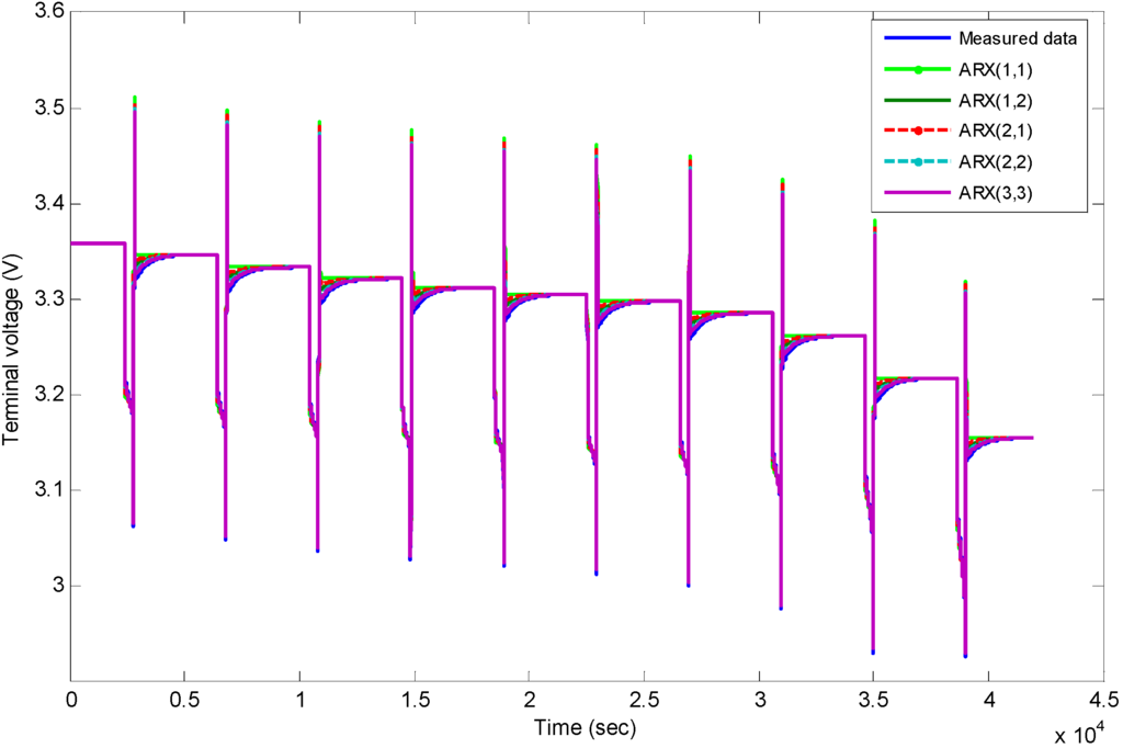 Energies 06 00444 g011 1024
