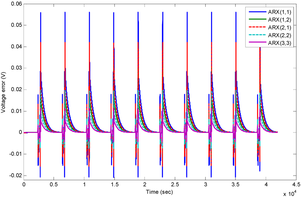 Energies 06 00444 g012 1024