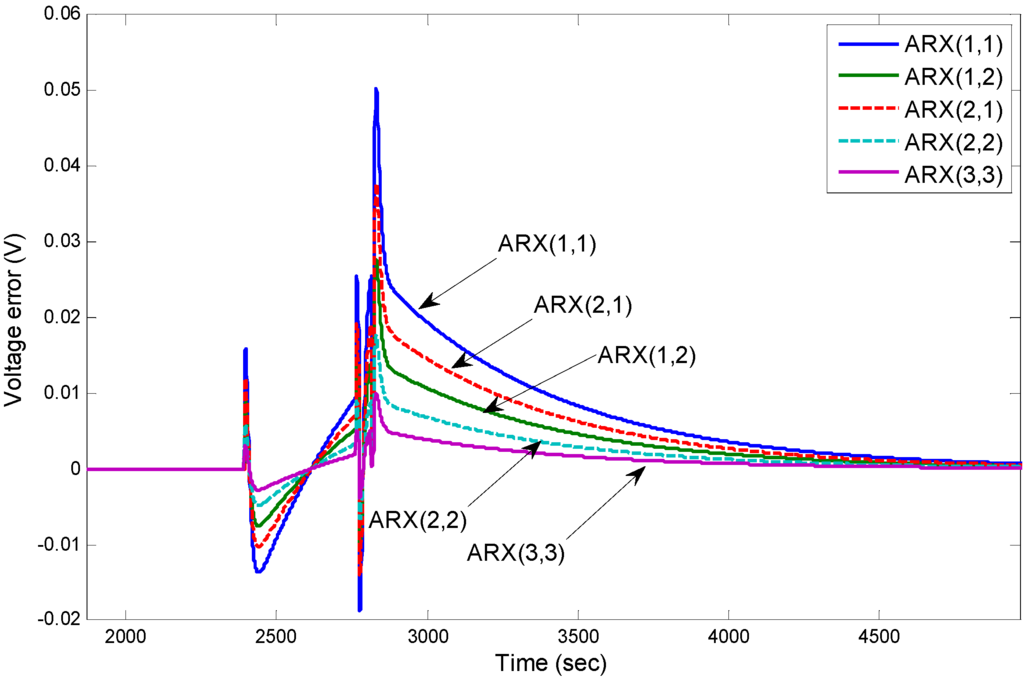 Energies 06 00444 g013 1024