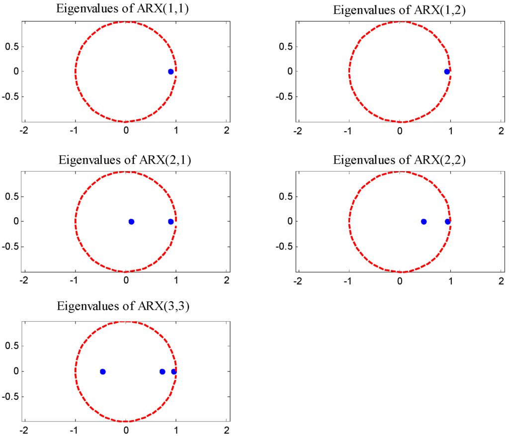 Energies 06 00444 g014 1024