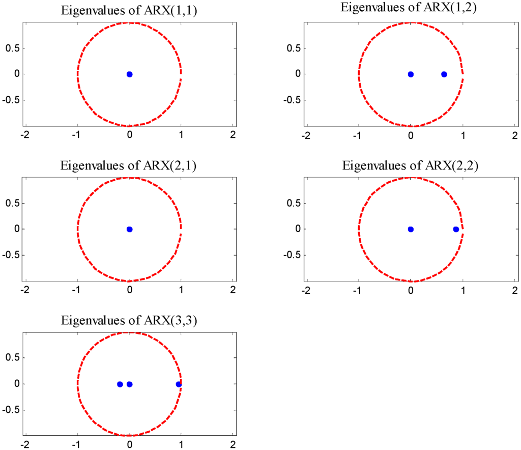 Energies 06 00444 g015 1024