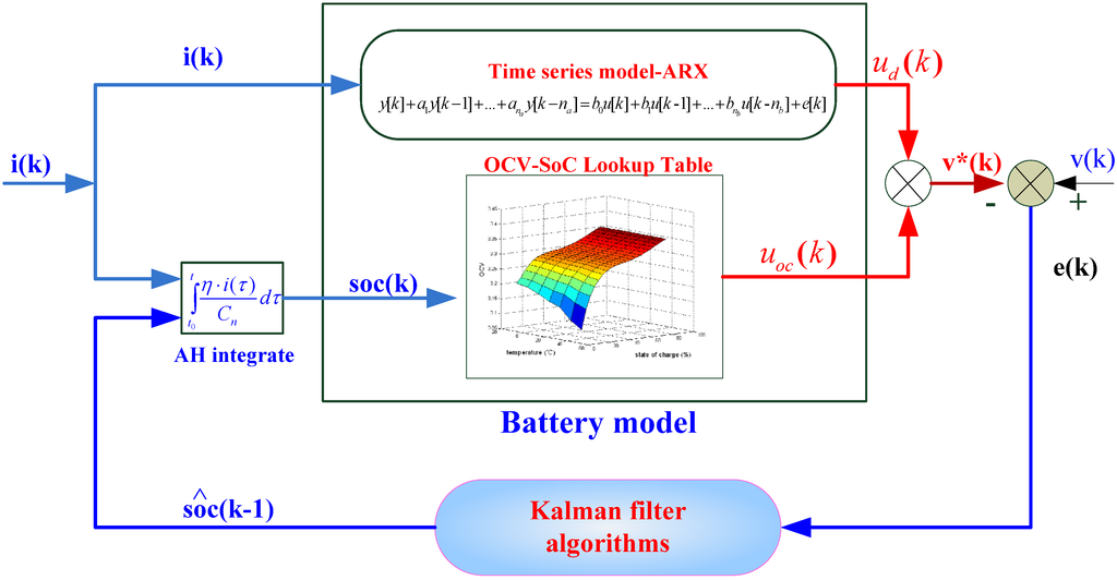Energies 06 00444 g016 1024