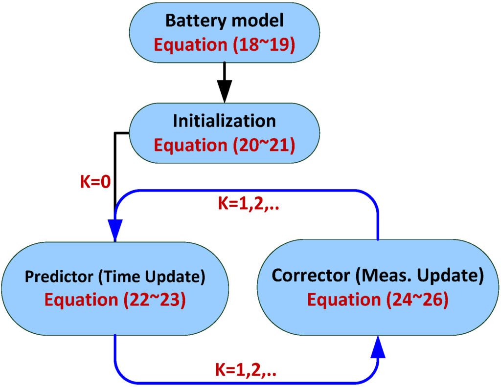 Energies 06 00444 g017 1024