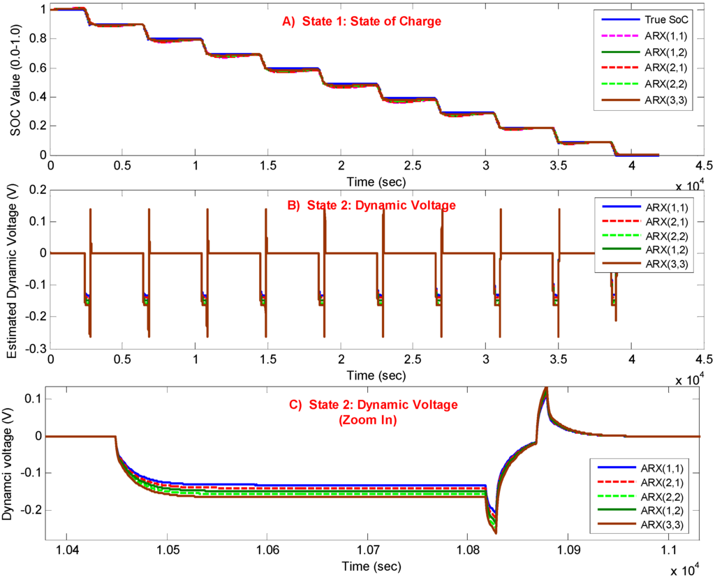 Energies 06 00444 g018 1024