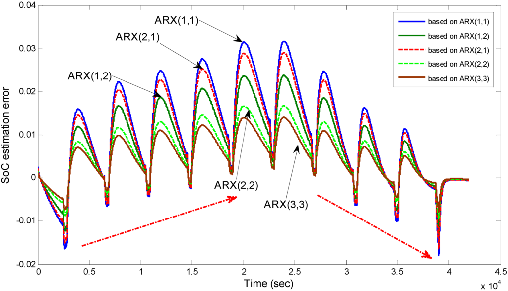 Energies 06 00444 g019 1024