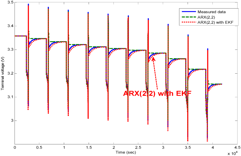 Energies 06 00444 g020 1024