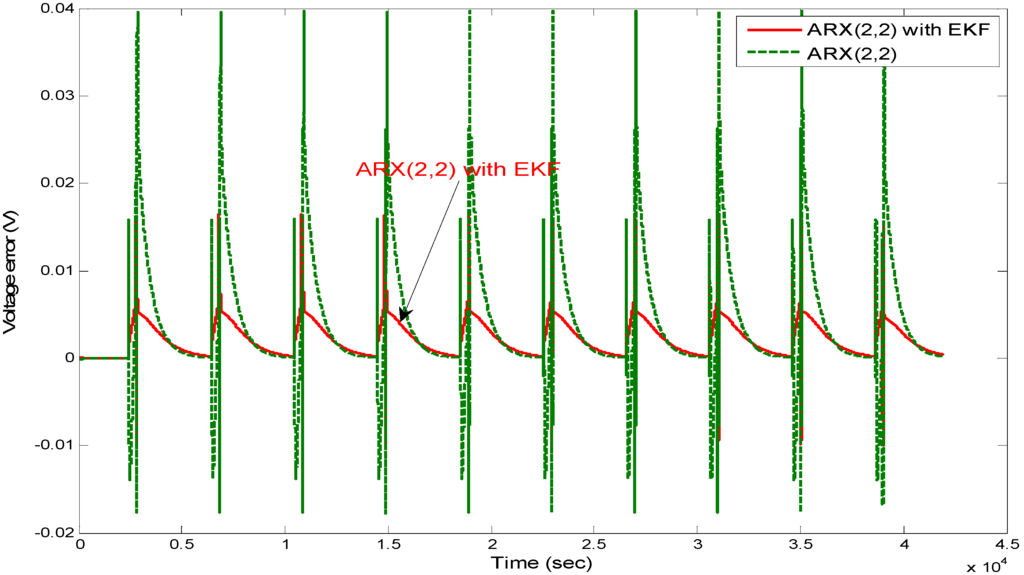Energies 06 00444 g021 1024