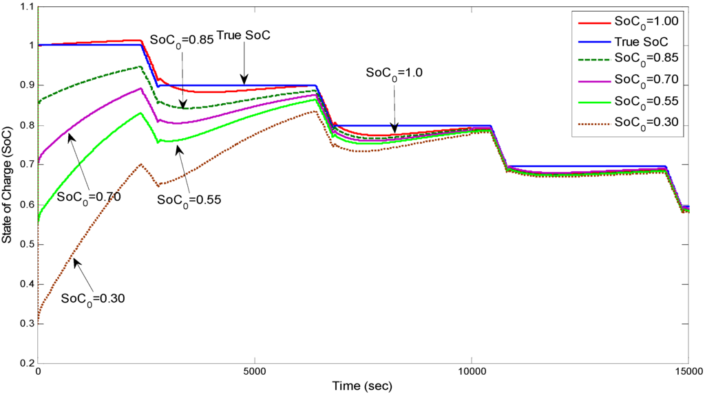 Energies 06 00444 g022 1024