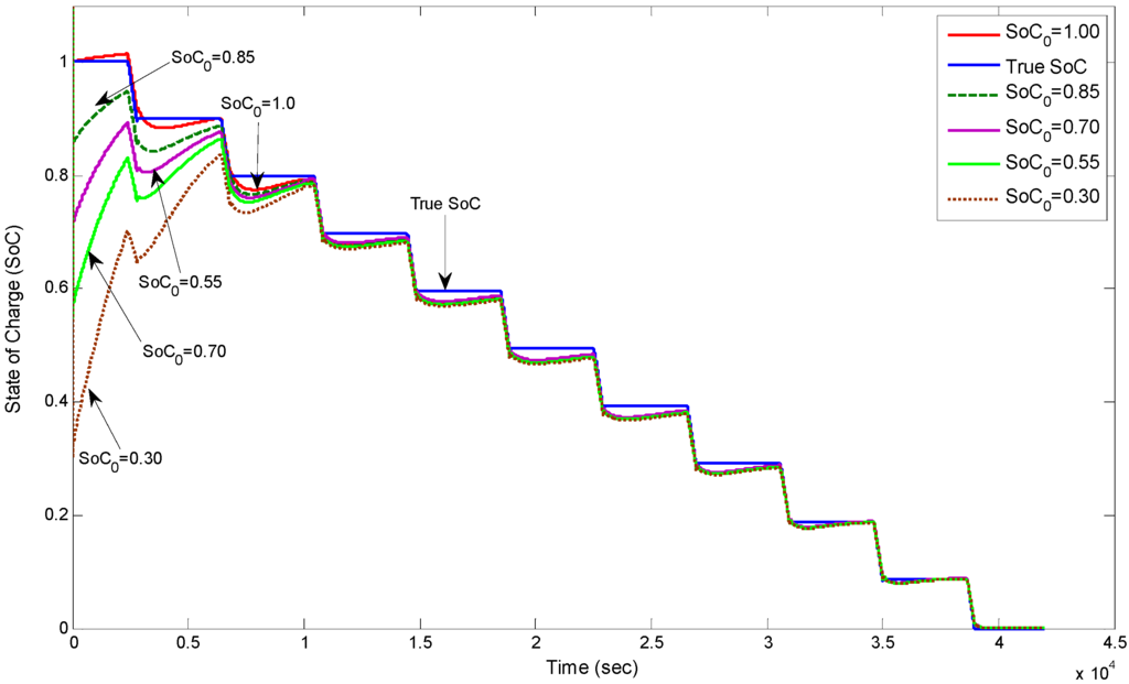Energies 06 00444 g023 1024