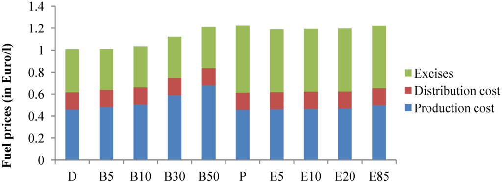 Energies 06 00471 g001 1024