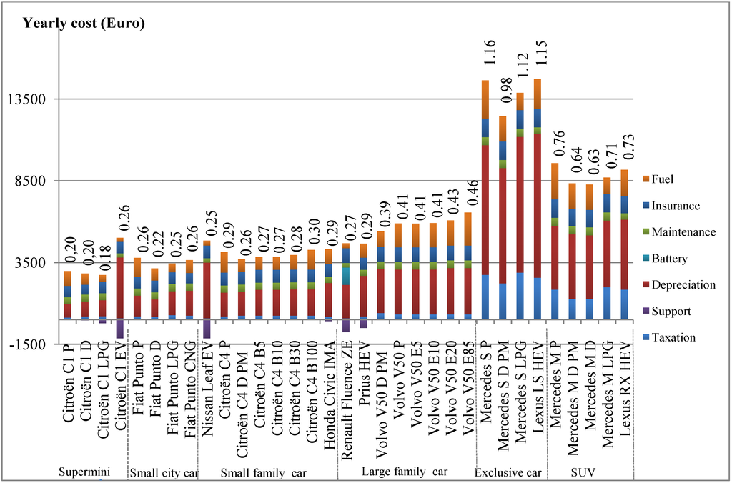 Energies 06 00471 g002 1024