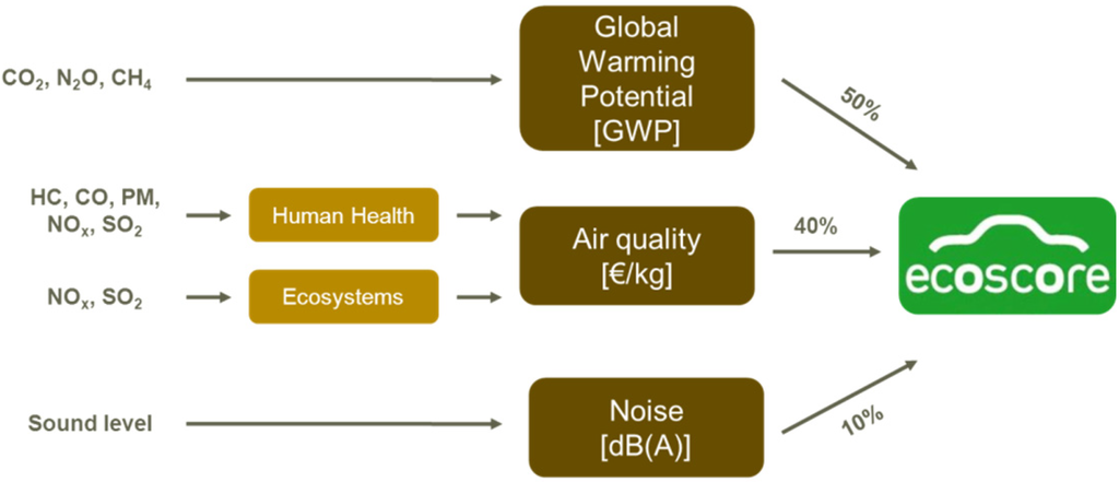 Energies 06 00471 g003 1024