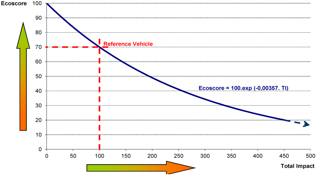 Energies 06 00471 g004 1024