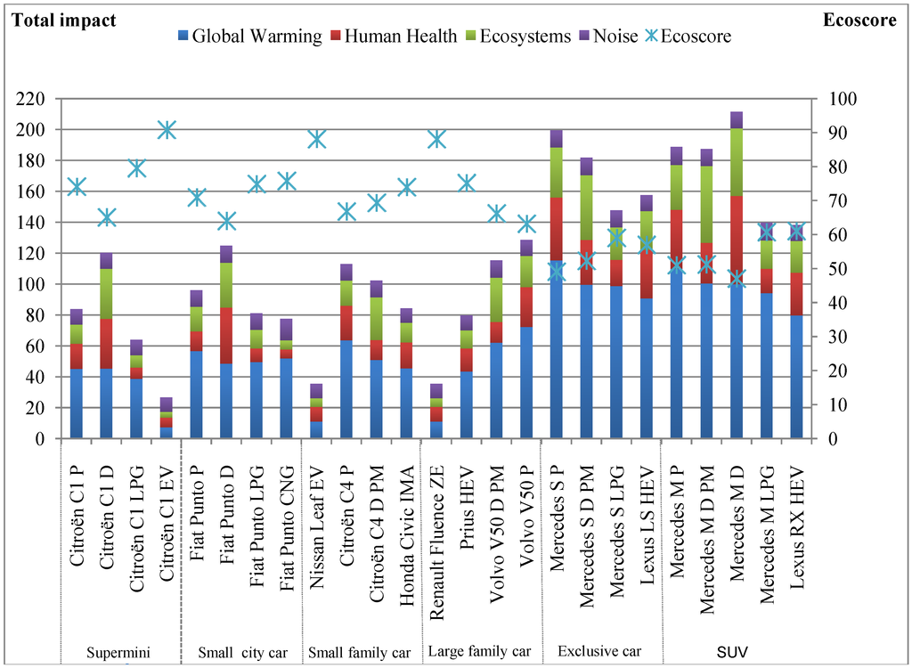 Energies 06 00471 g005 1024