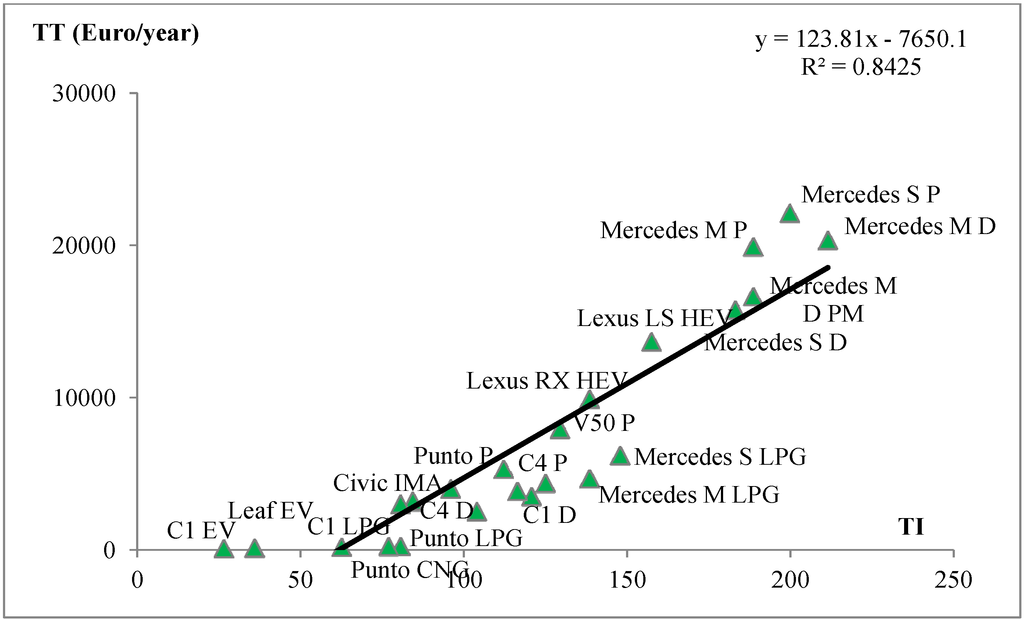 Energies 06 00471 g006 1024