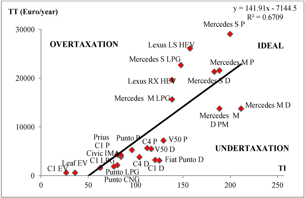 Energies 06 00471 g007 1024