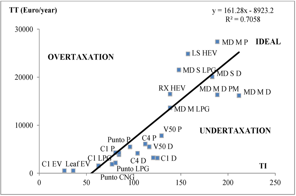 Energies 06 00471 g008 1024