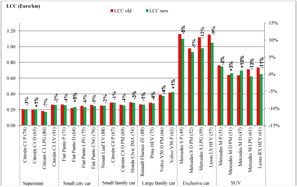 Energies 06 00471 g009 1024