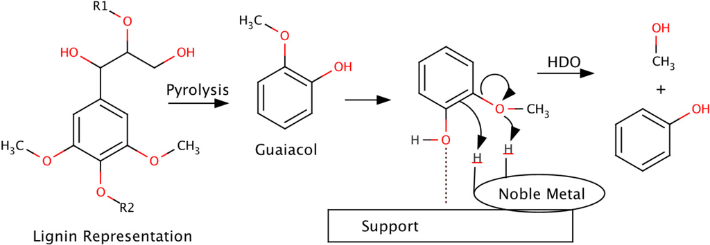 Energies 06 00514 g005 1024