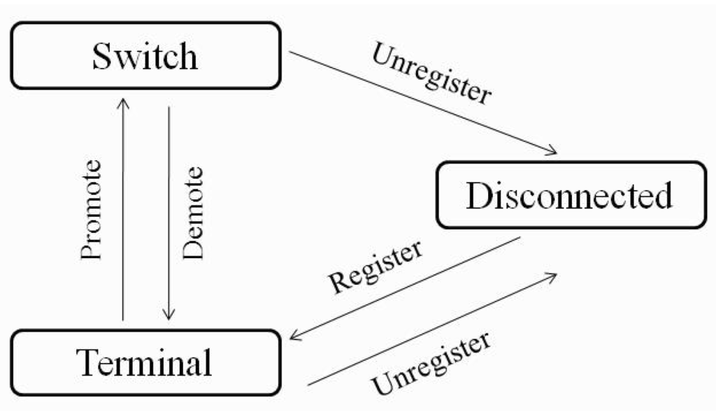 Energies 06 00539 g001 1024