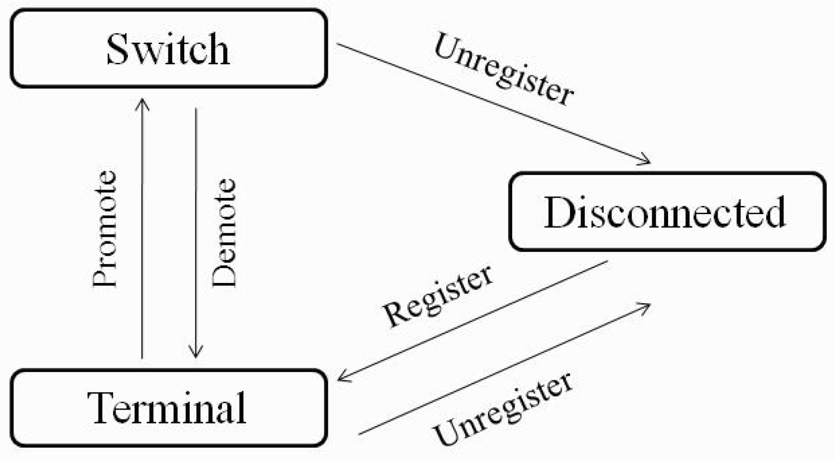 Energies 06 00539 g001