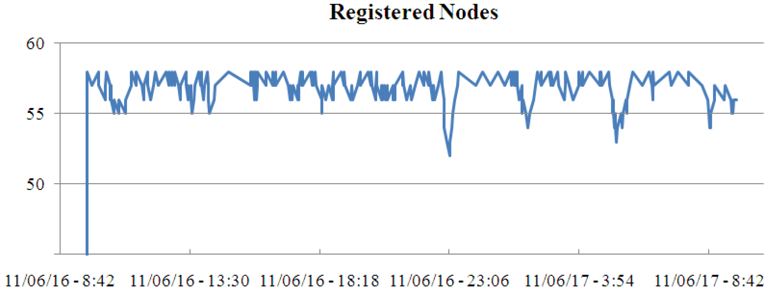Energies 06 00539 g003
