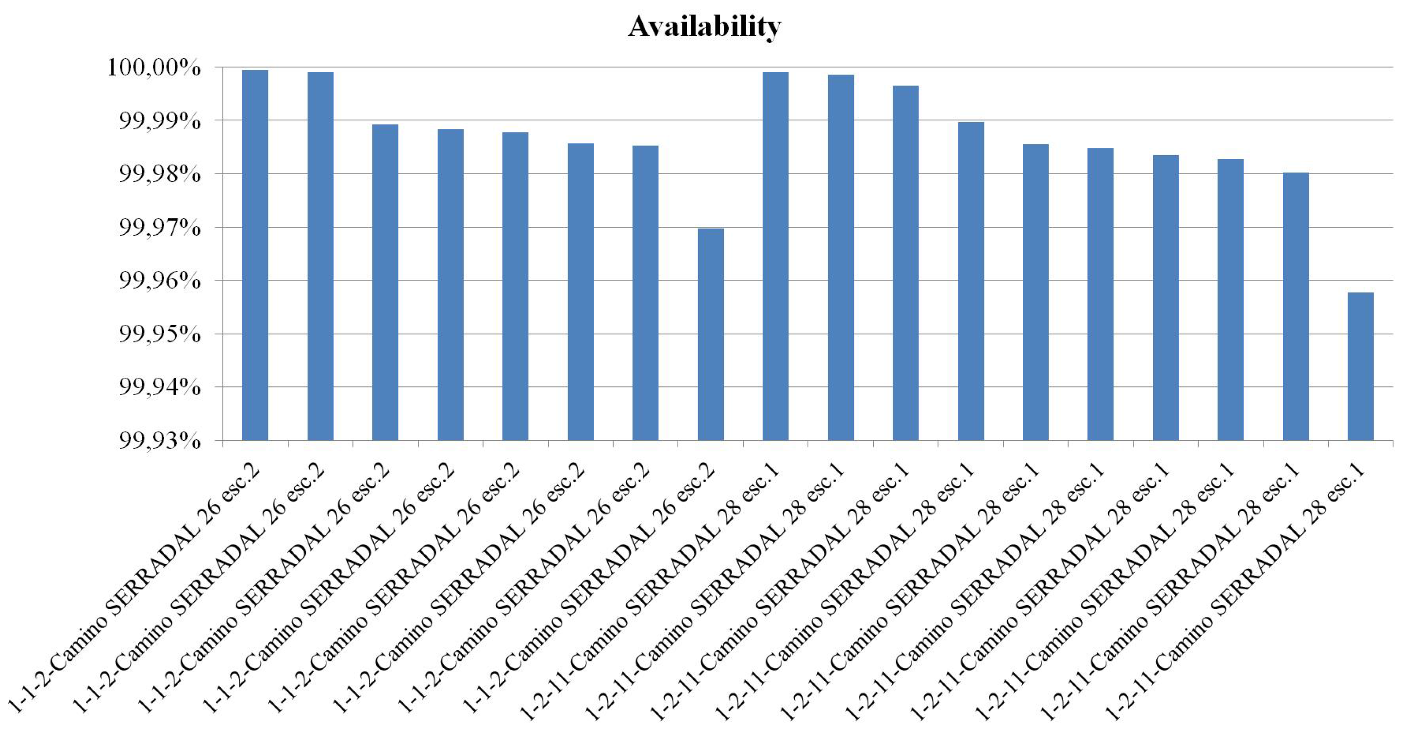 Energies 06 00539 g004