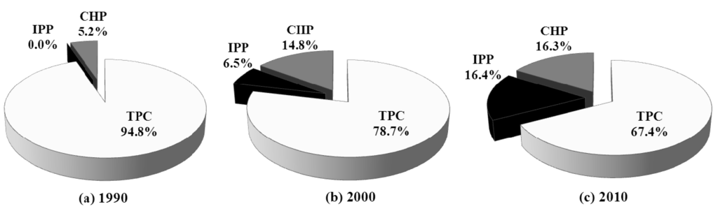 Energies 06 00557 g001 1024