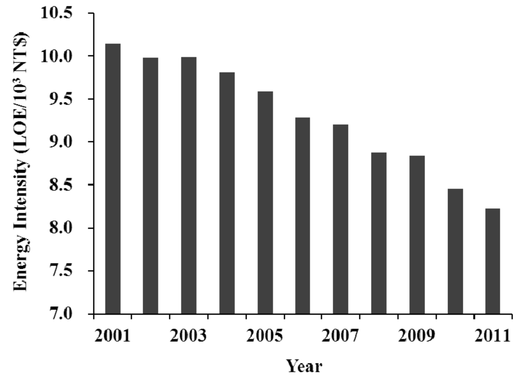 Energies 06 00557 g002 1024