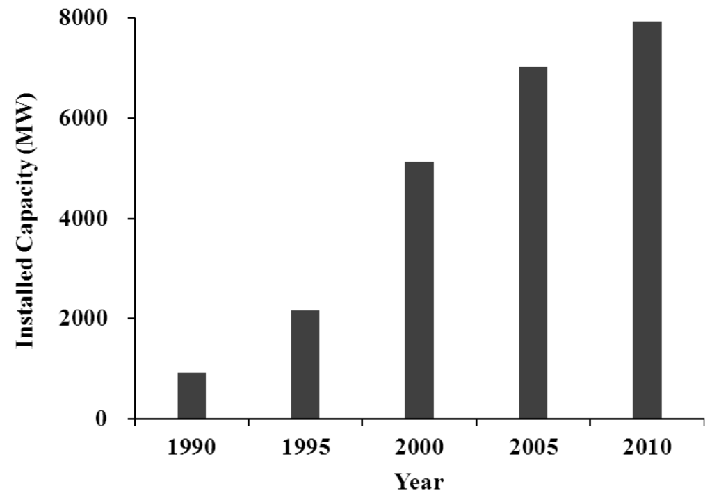 Energies 06 00557 g003 1024