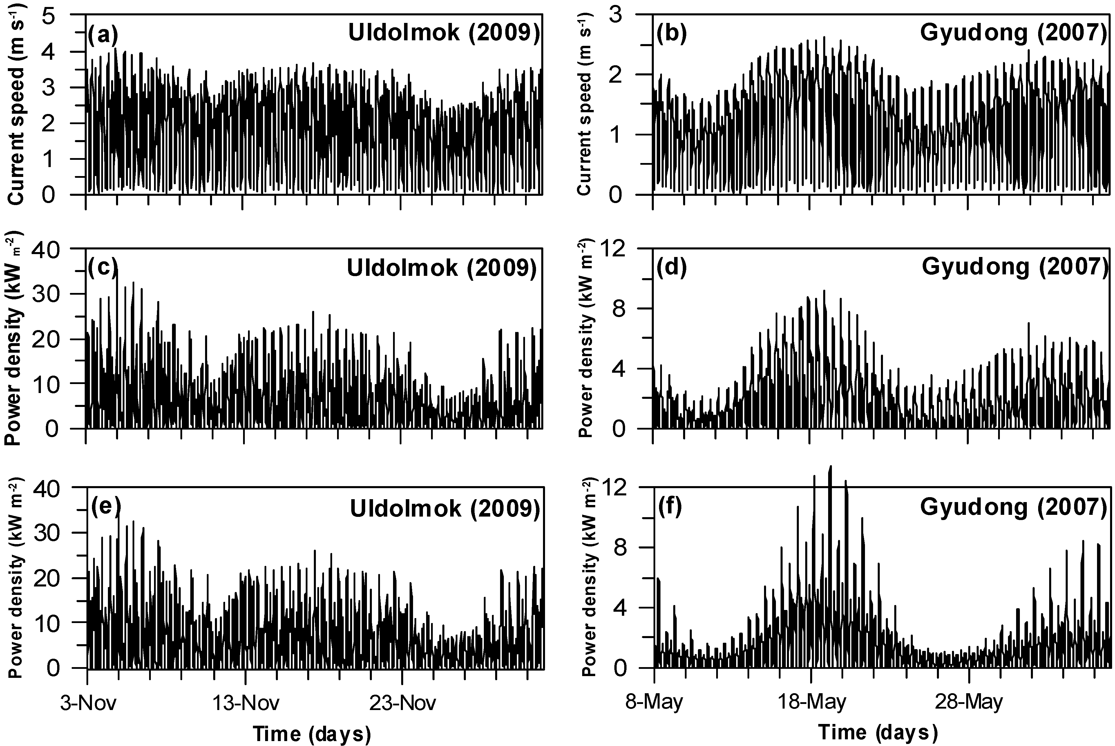 Energies 06 00566 g004