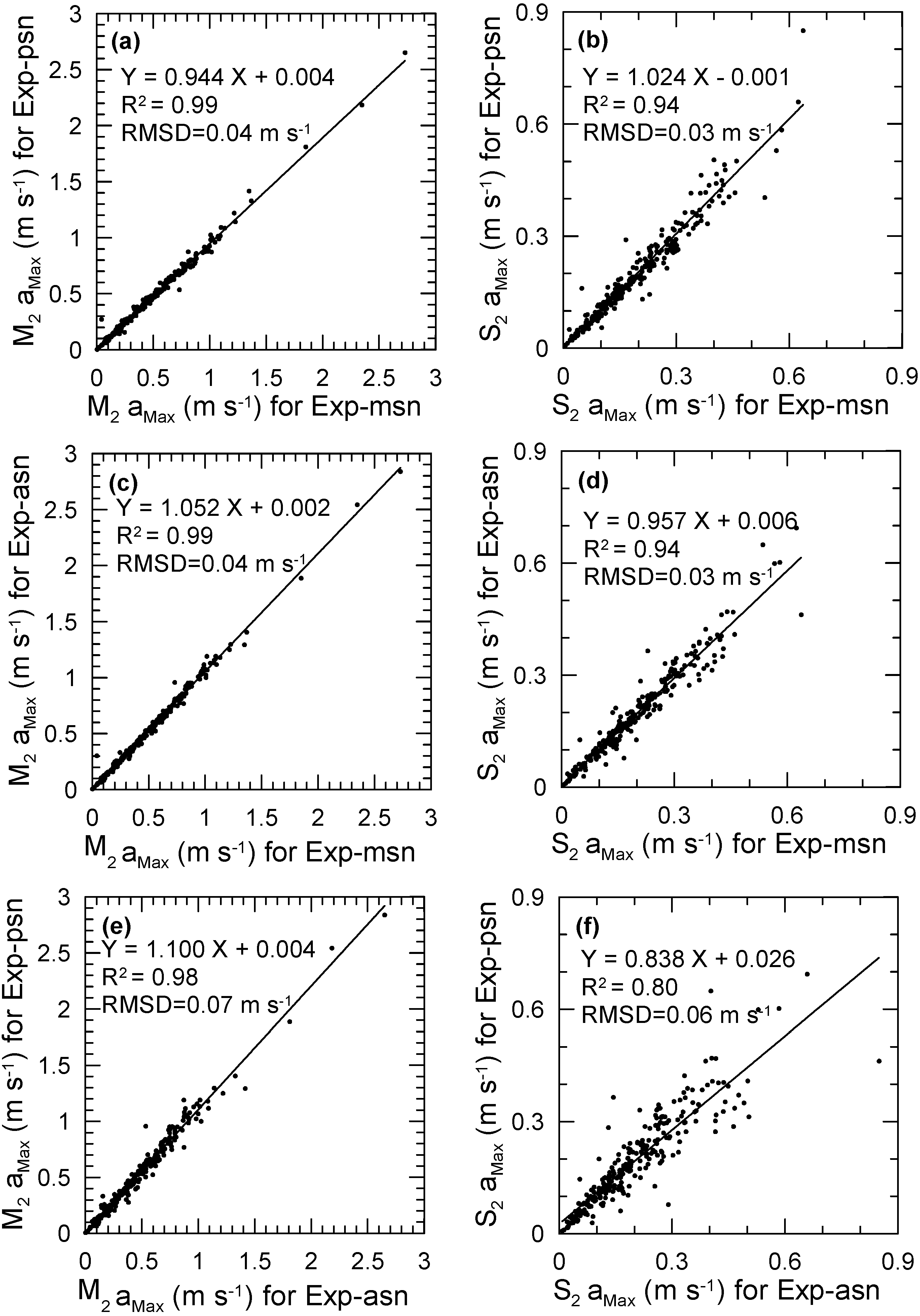 Energies 06 00566 g005