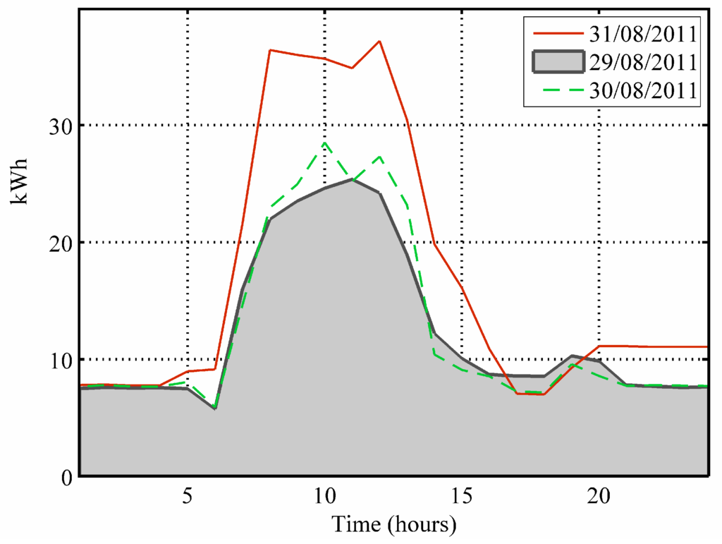 Energies 06 00579 g002 1024