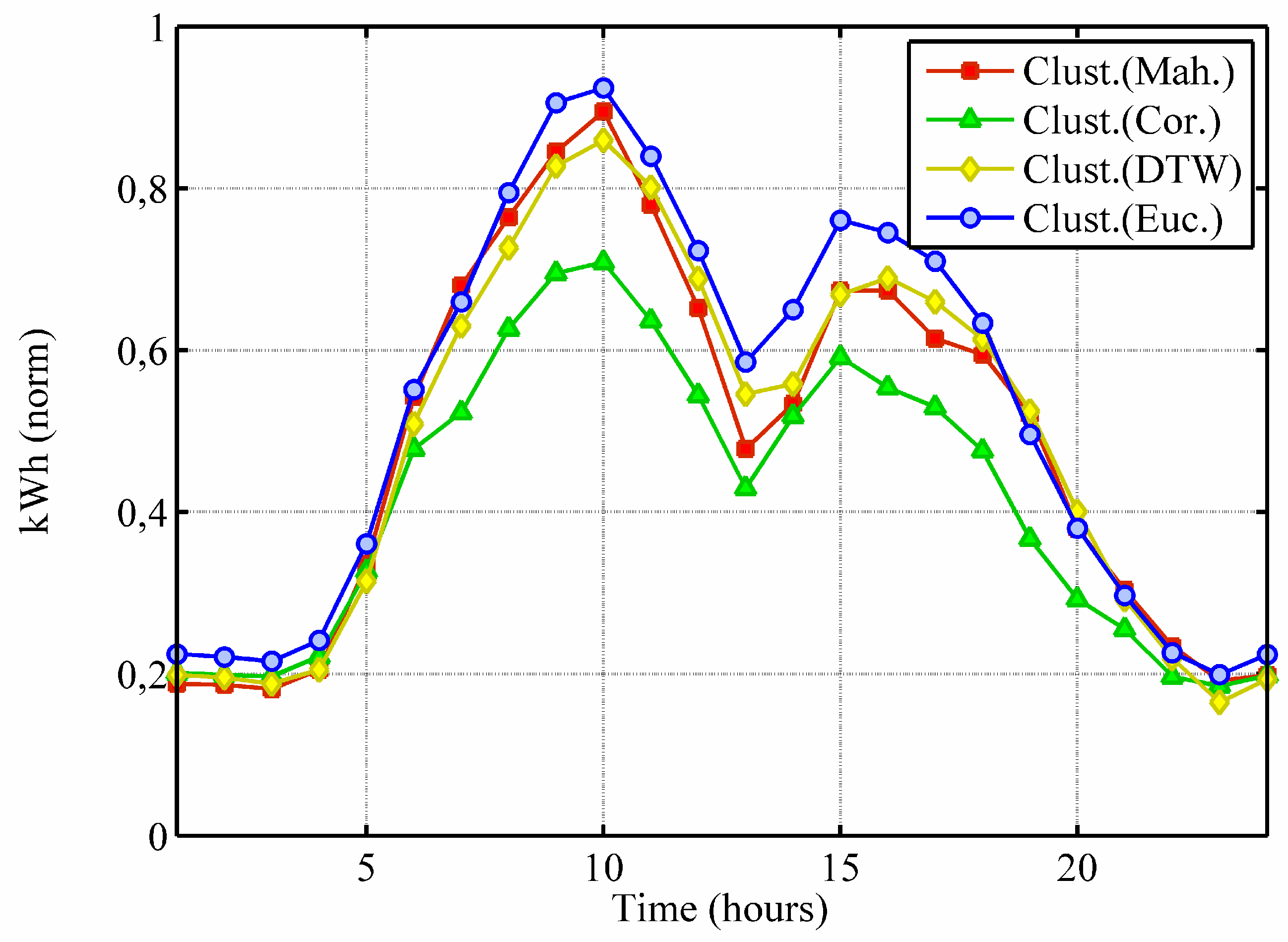 Energies 06 00579 g003