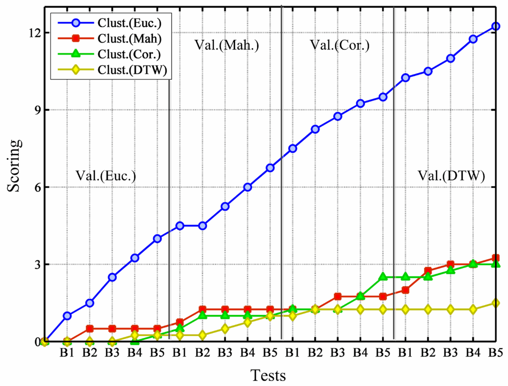 Energies 06 00579 g004 1024