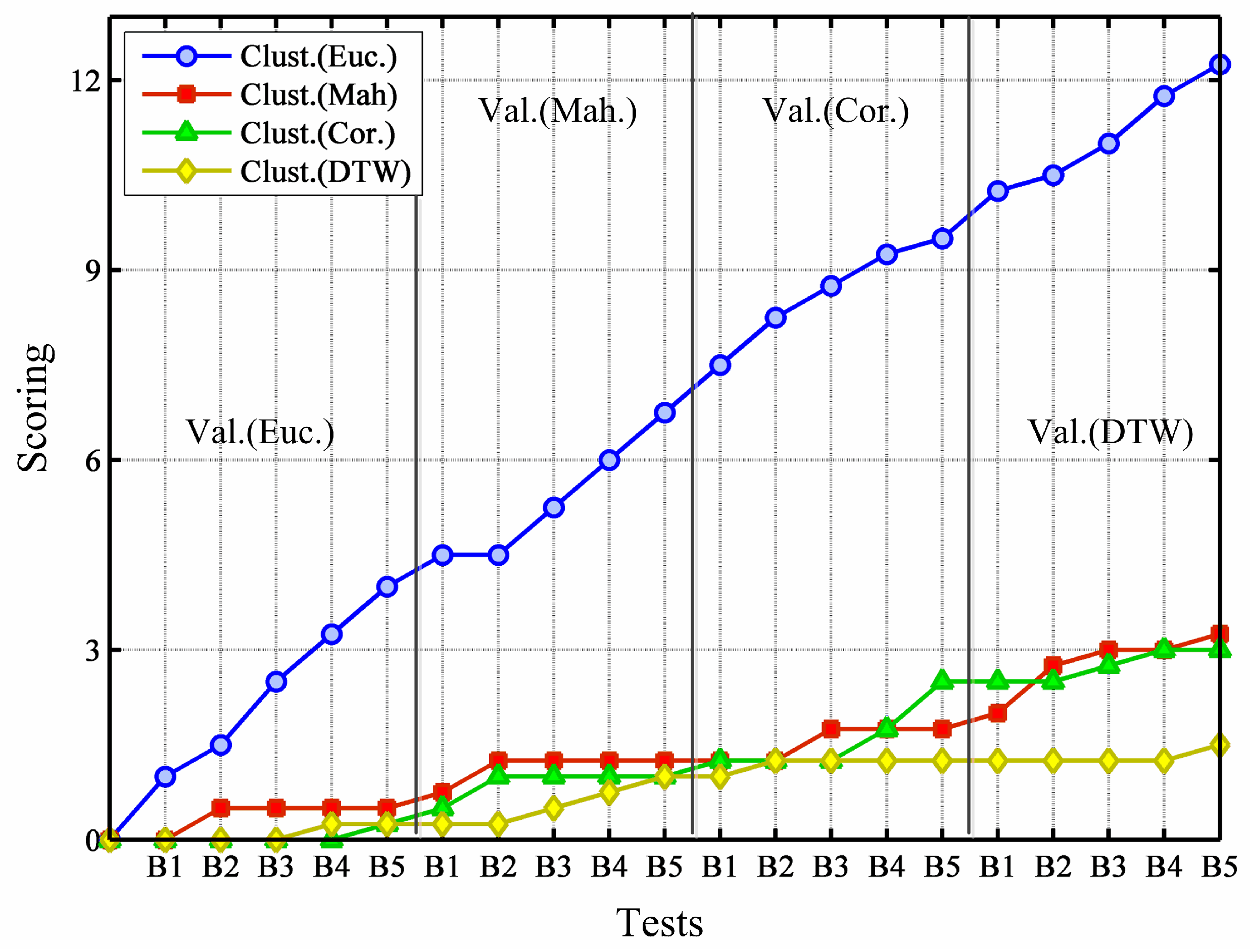 Energies 06 00579 g004